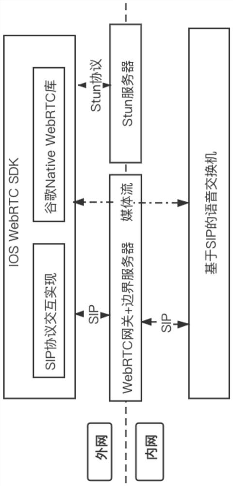 一种IOS端基于SIP协议交互的WebRTC通信方法和系统