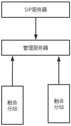 基于SIP井下可视通话系统及通讯方法