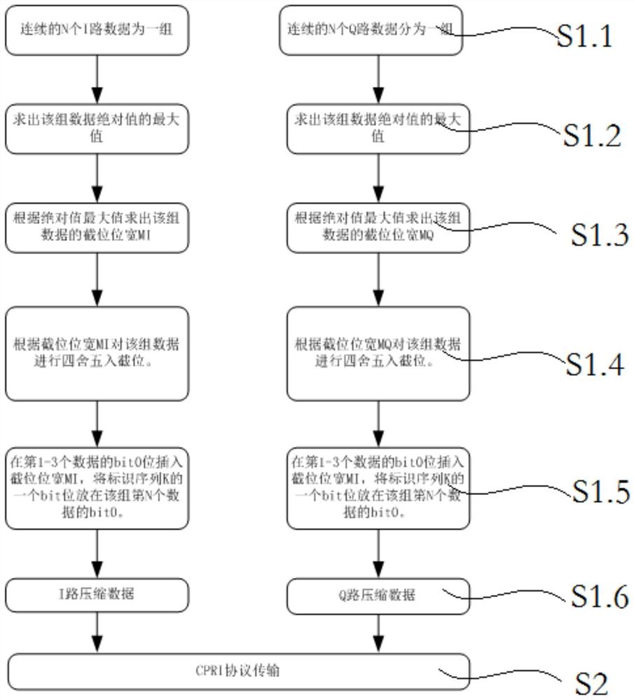 用于5G的光纤传输方法及其传输系统