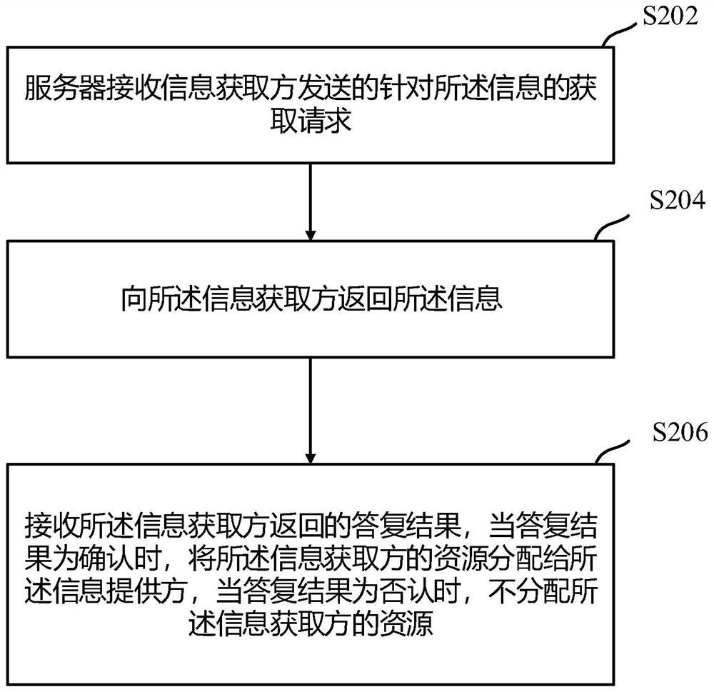 一种业务执行方法及装置