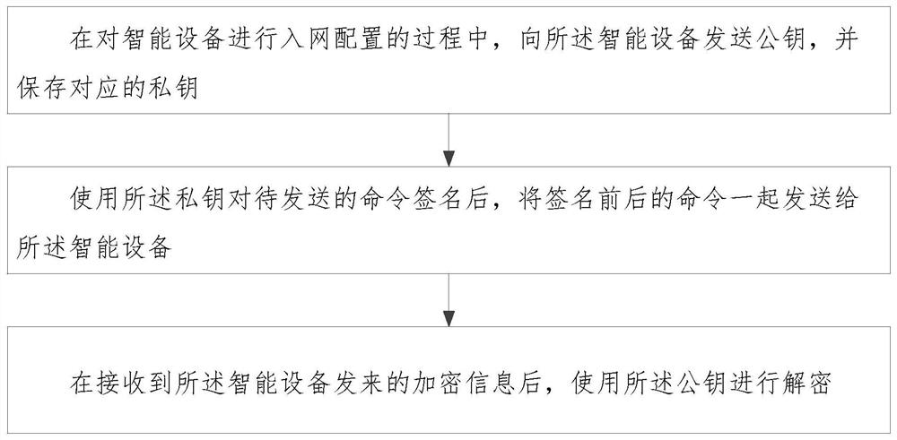 一种信息传输方法、移动终端、存储介质及电子设备