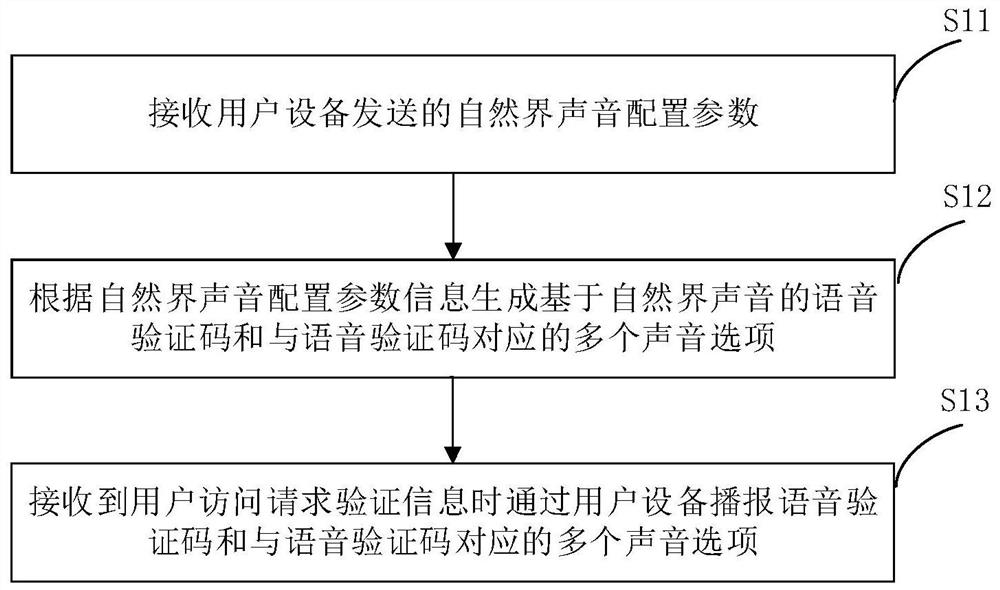 语音验证码实现方法及装置