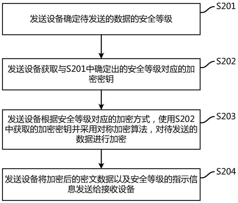 一种用于公交调度系统的通信方法及公交调度系统