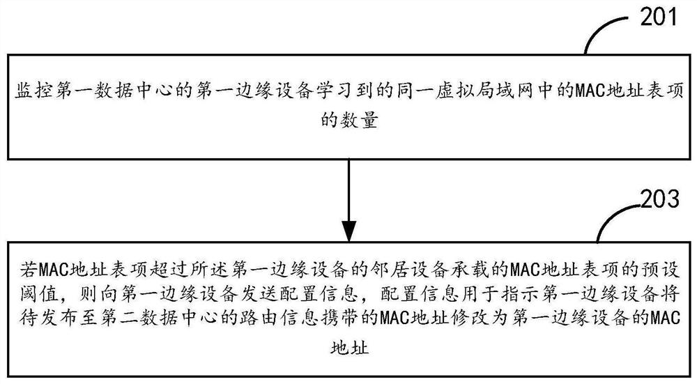 一种路由发布方法及装置