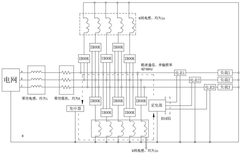 一种实验室载波通信测试试验方法