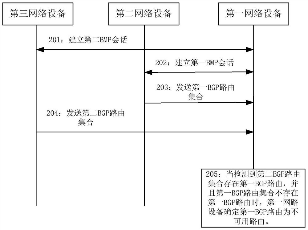 一种路由检测的方法及网络设备