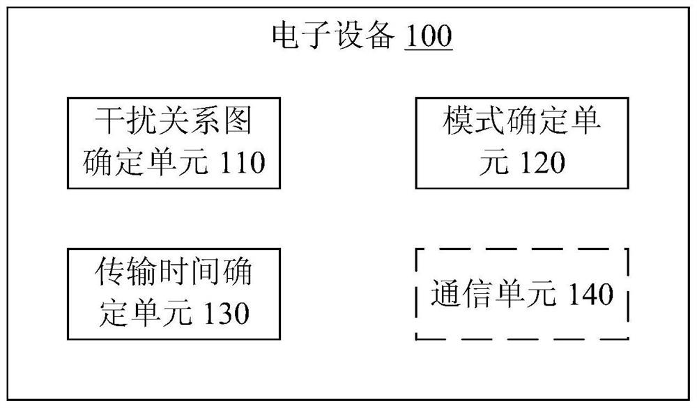 电子设备、无线通信方法和计算机可读存储介质