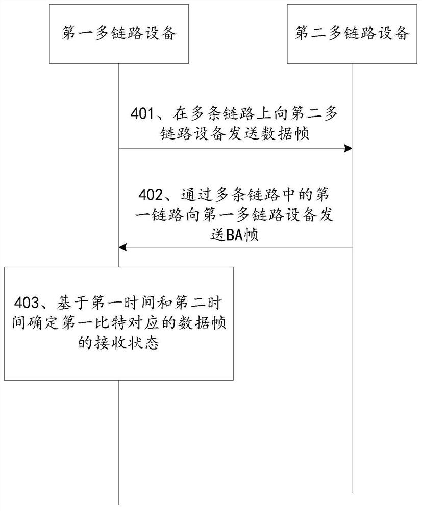 一种数据帧的接收状态确定方法及通信装置