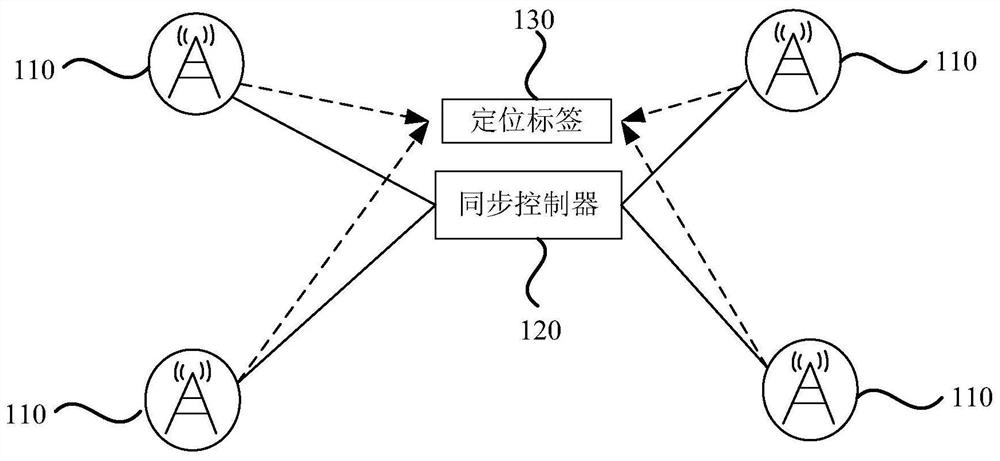 一种超带宽定位系统及方法