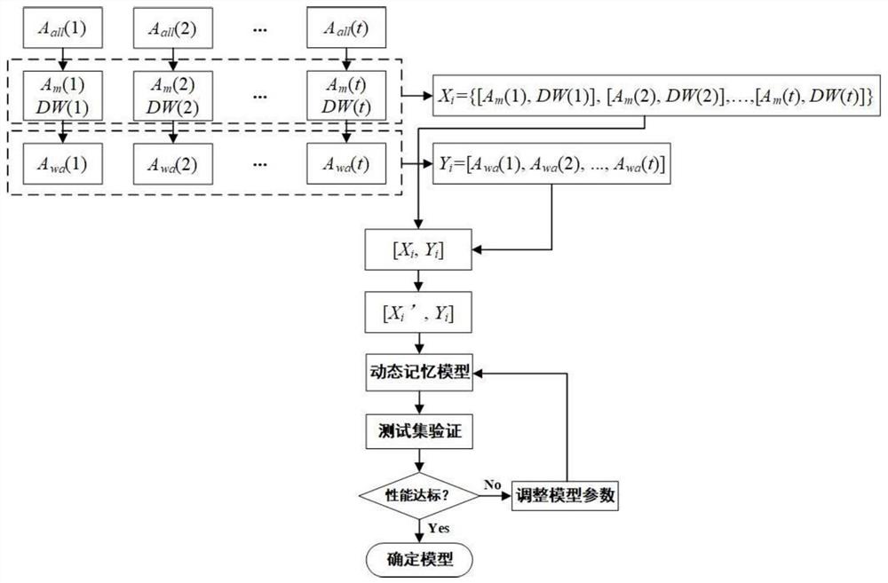 一种基于电平时序动态记忆的天线沾湿损耗确定方法