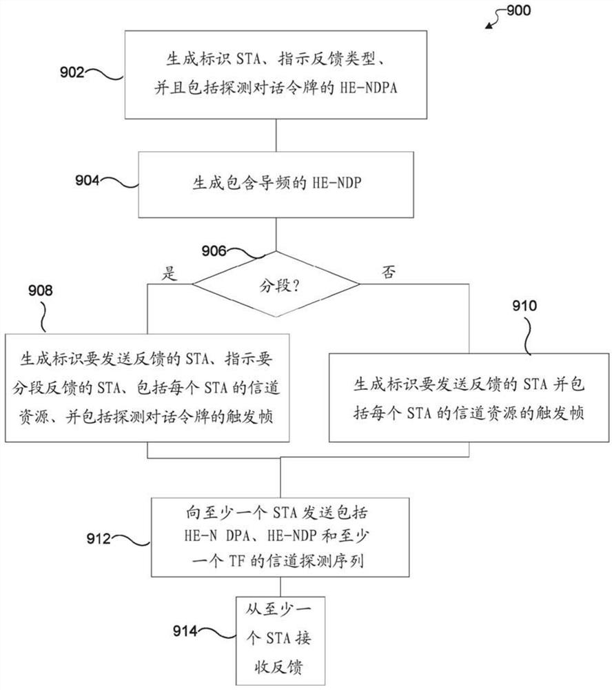 用于无线系统中的波束形成反馈的方法和装置