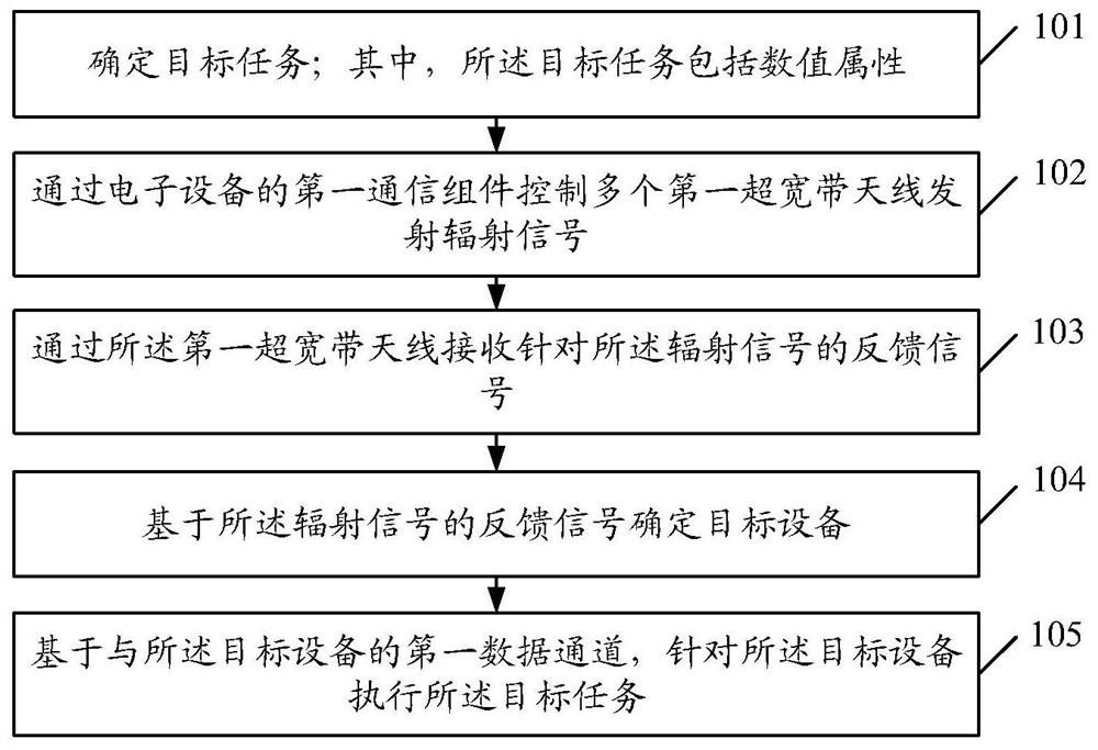 一种信息处理方法、电子设备及存储介质