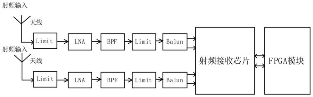 一种可重构双通道数字接收机射频前端装置