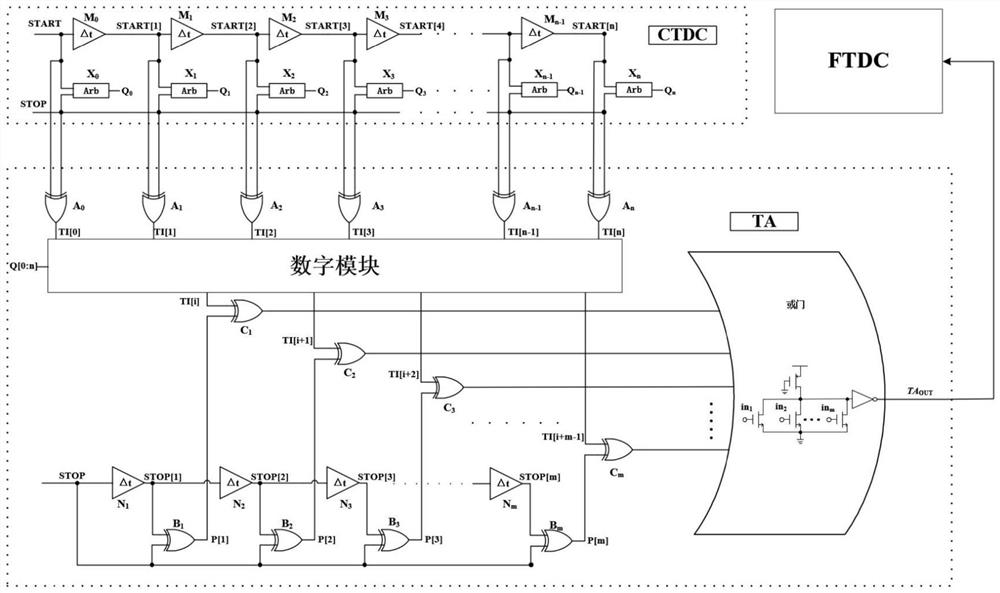 一种基于可调增益时间放大器的时间-数字转换器