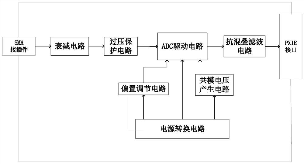 一种应用于超高速数据采集系统的模拟信号调理系统