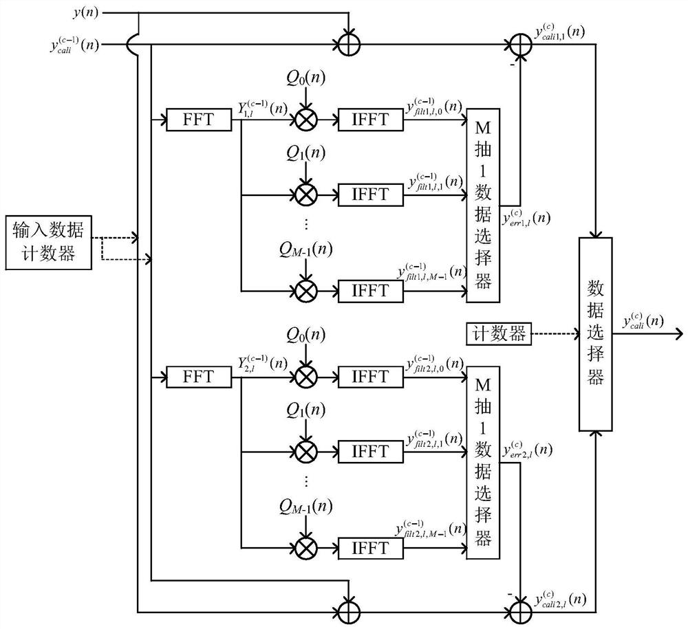 一种时间交替架构采集系统中频响失配误差的校正方法