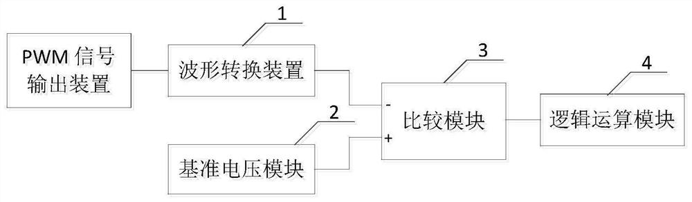 一种控制PWM信号占空比的电路及装置