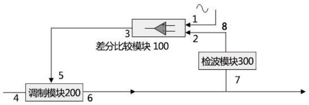音频信号调制装置及音频信号调制方法