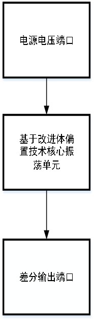 基于改进体偏置技术的差分colpitts FBAR振荡器电路及方法