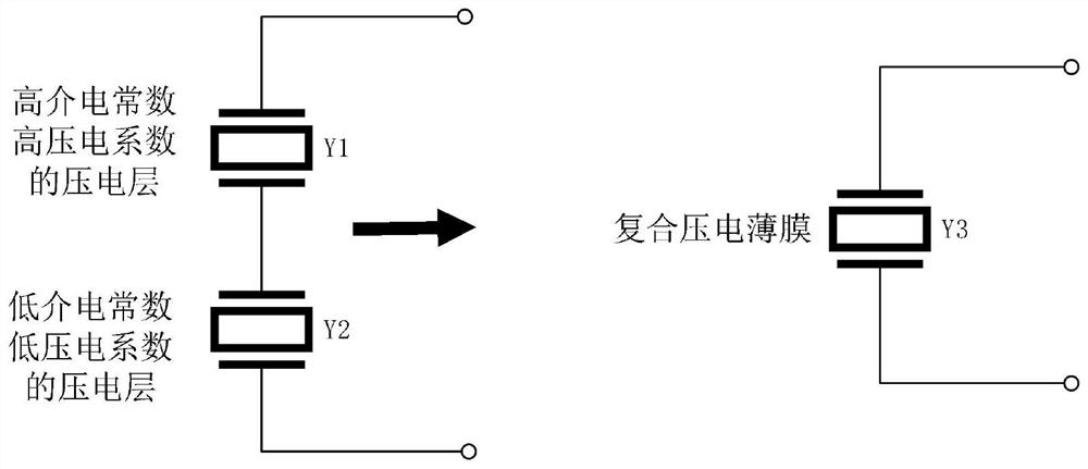 基于复合压电薄膜的能量采集器