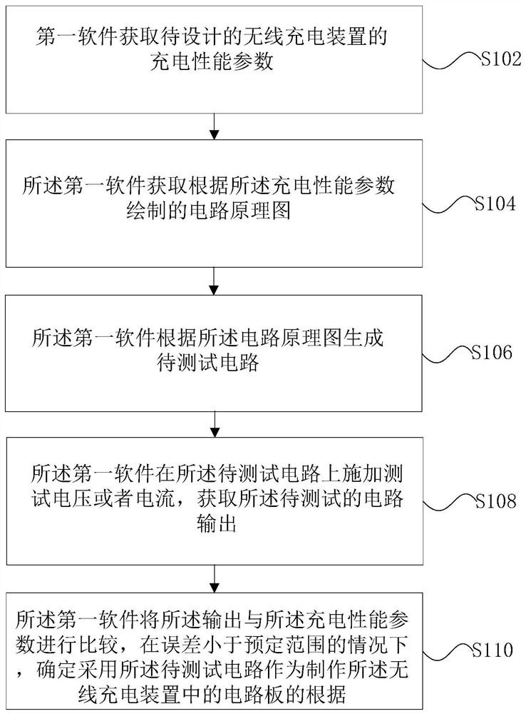 一种无线快充设计方法和装置