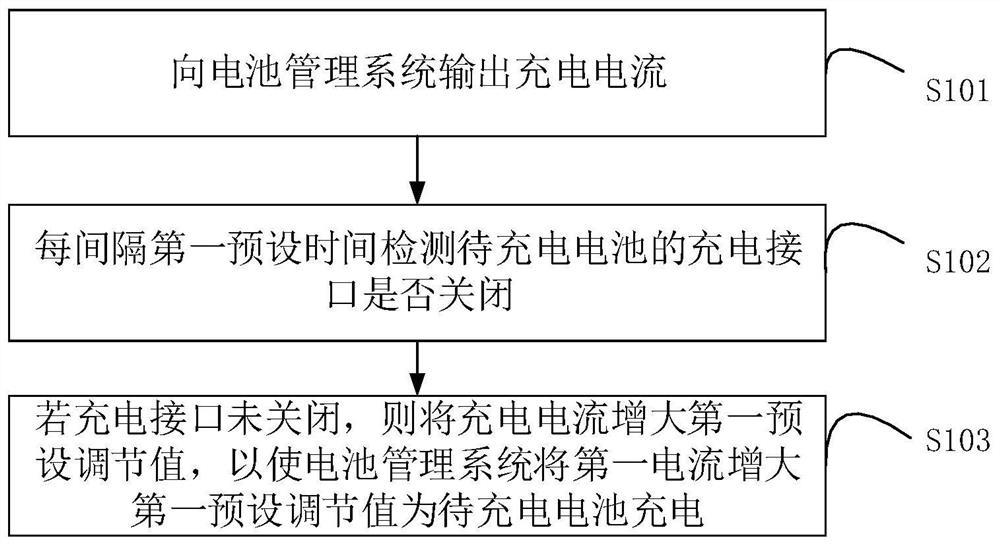 一种电池充电控制方法、装置和系统