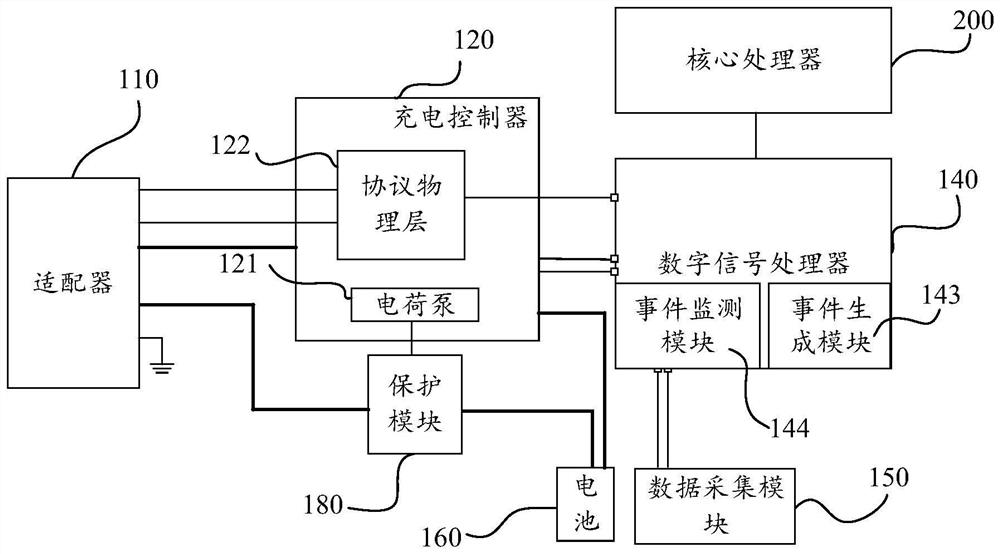 电源提供装置、电源提供方法以及电源提供系统