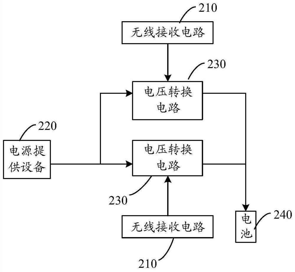 电子设备