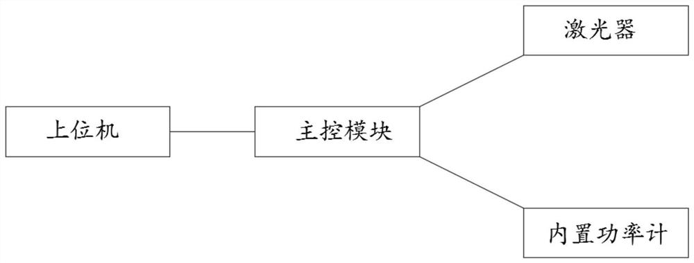 激光仪器曲线自动校准系统