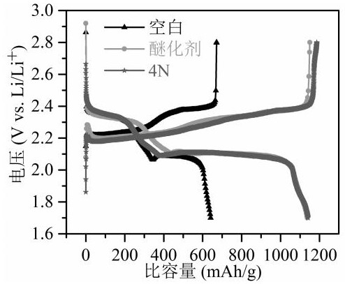 一种阳离子基团碳布集流体及其制备方法