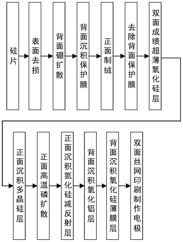 一种P型双面PERC太阳电池及其制备方法和应用