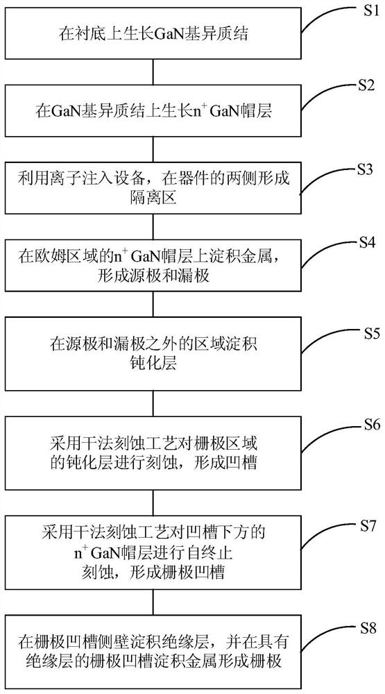 基于新型自对准技术的GaN基毫米波功率器件及其制备方法