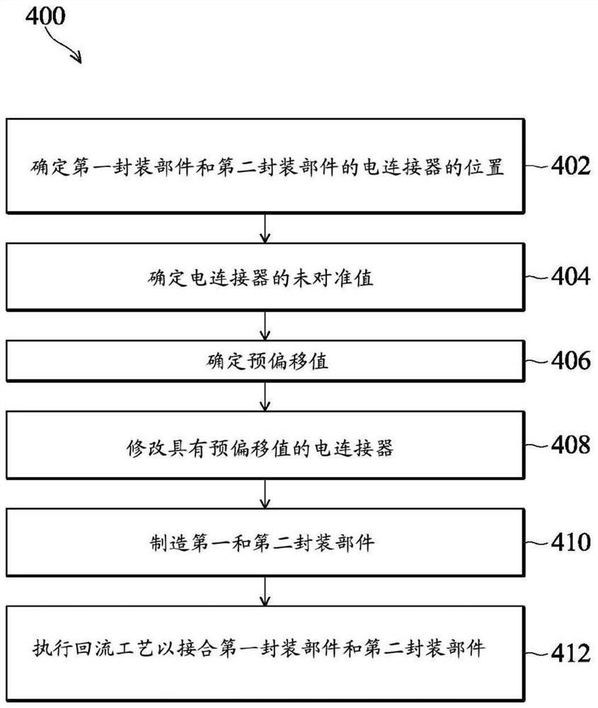 封装结构及其形成方法