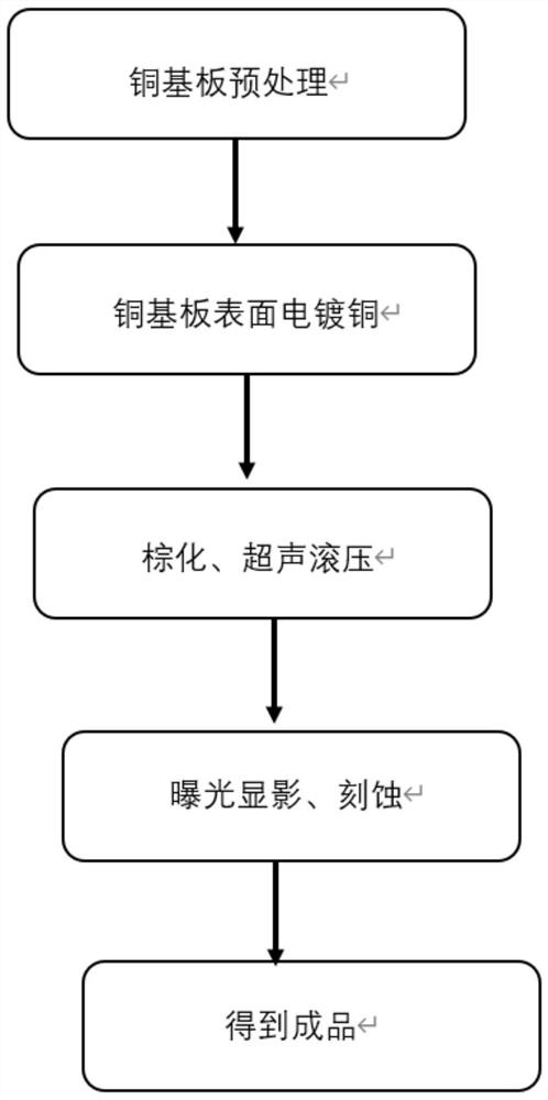 半导体高密度引线框架及其制造工艺