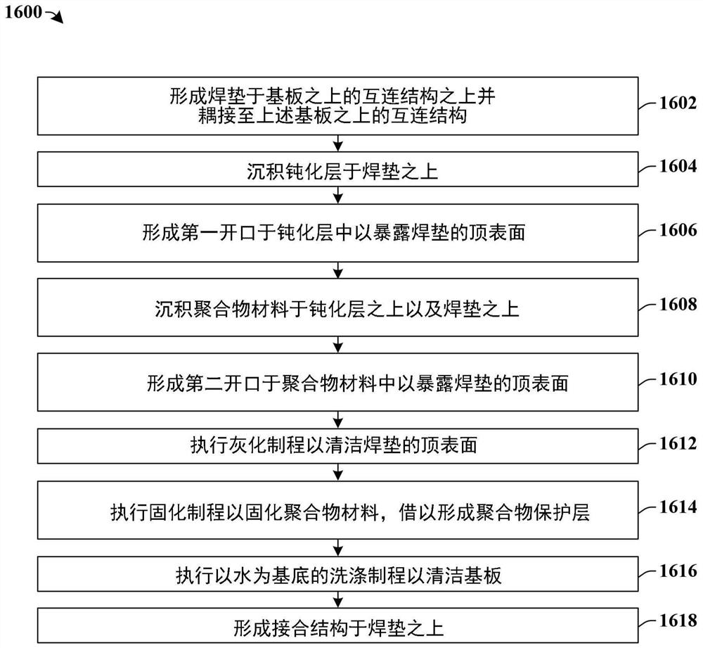 聚合物保护层的形成方法