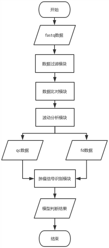 基于人工智能的用宏基因组测序数据进行肿瘤检测的分析系统及分析方法