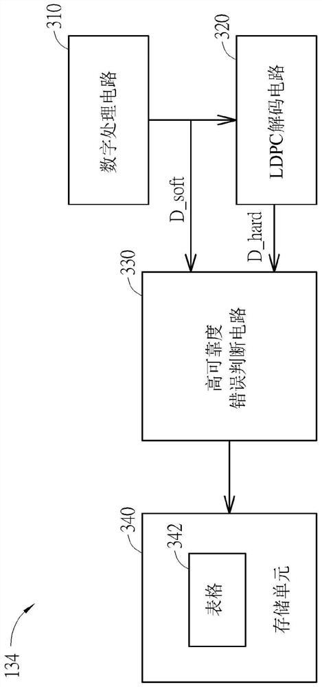 解码方法及相关的闪存控制器与电子装置