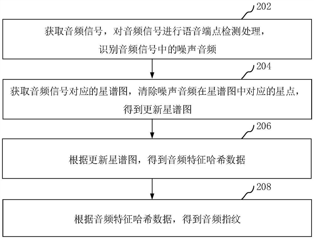 音频指纹提取方法、装置、计算机设备和存储介质