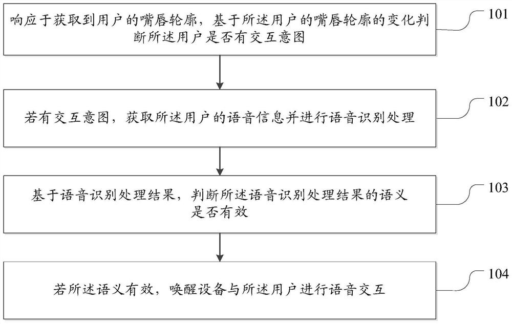 多模态语音唤醒和打断方法及装置