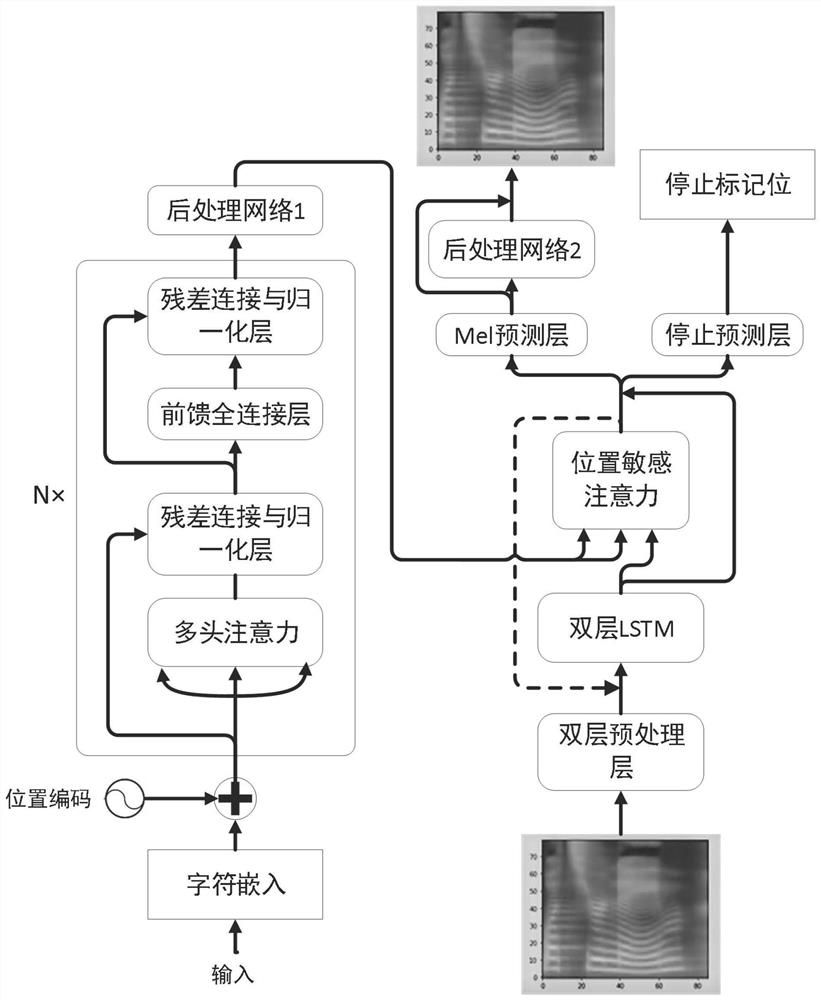 一种基于深度学习的语音合成方法