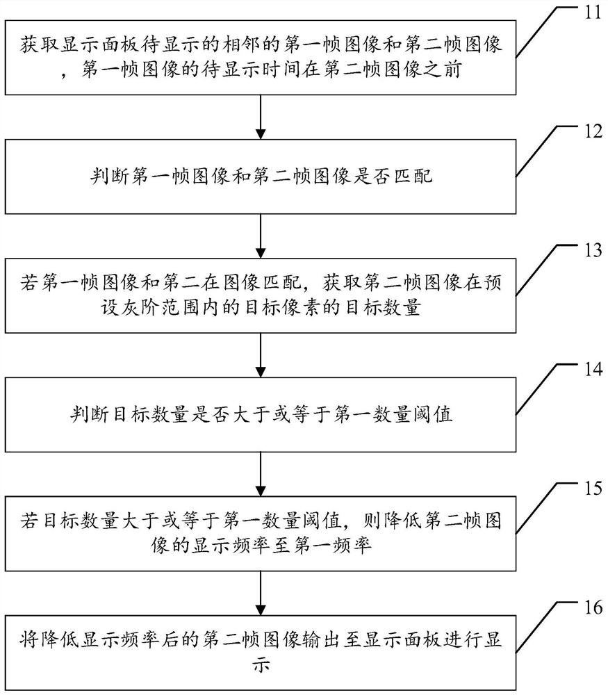 显示面板画面改善方法、装置及存储器