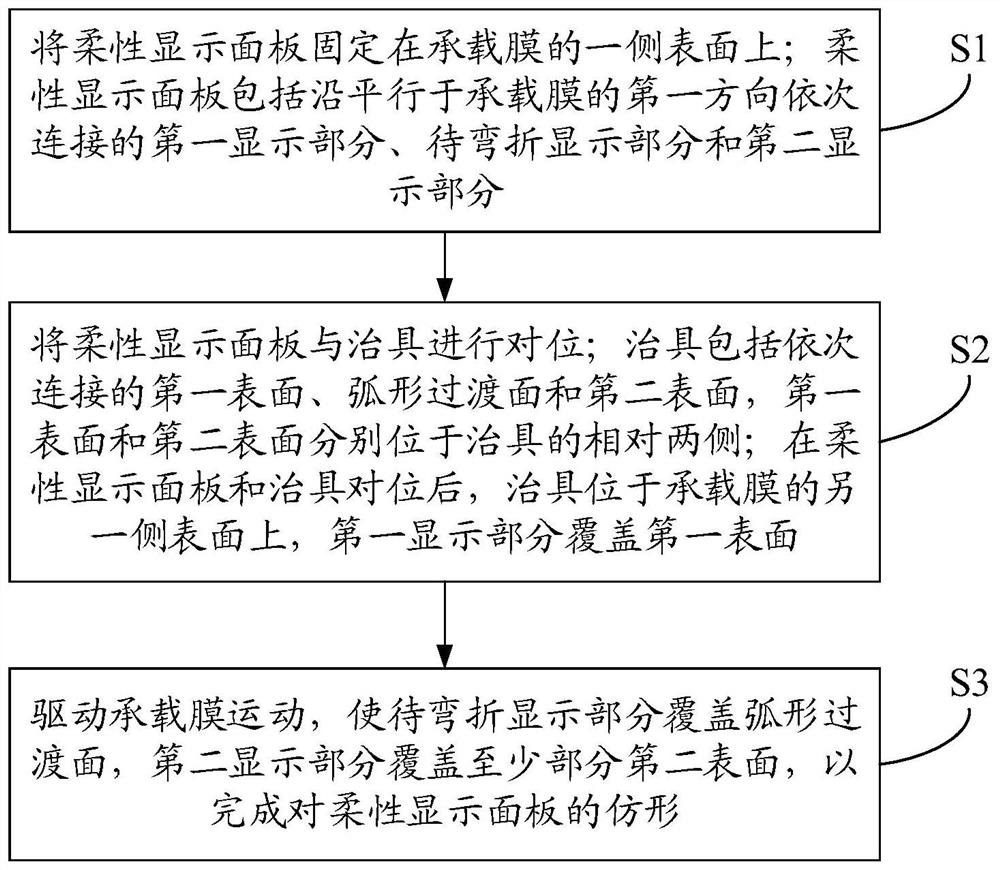 显示模组及其制作方法、柔性显示面板和显示装置