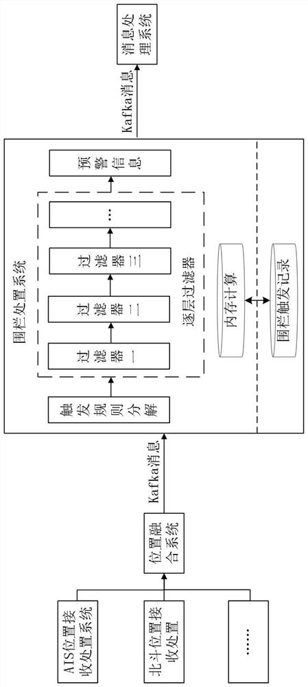 一种电子围栏的定制和数据处理方法、装置、设备和介质