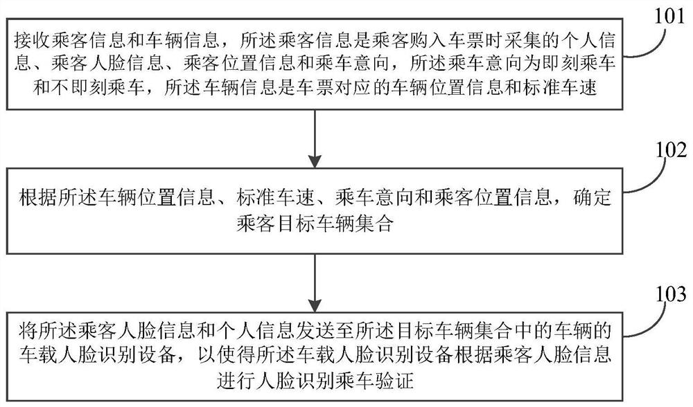 一种车辆验证方法、系统、设备及可读存储介质