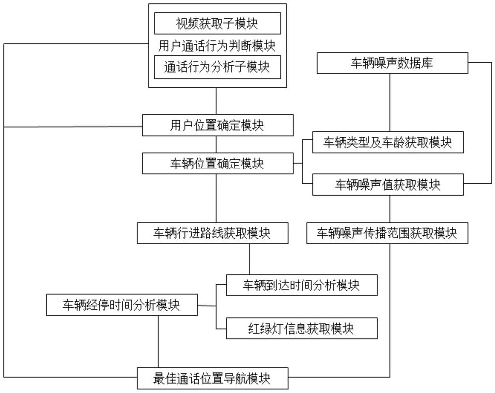 一种双工通信中的干扰抑制系统及方法