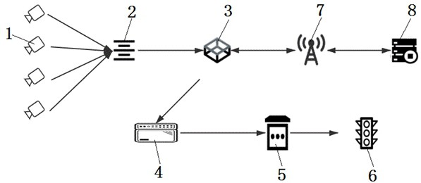 一种智能交通调控方法及智能交通调控系统