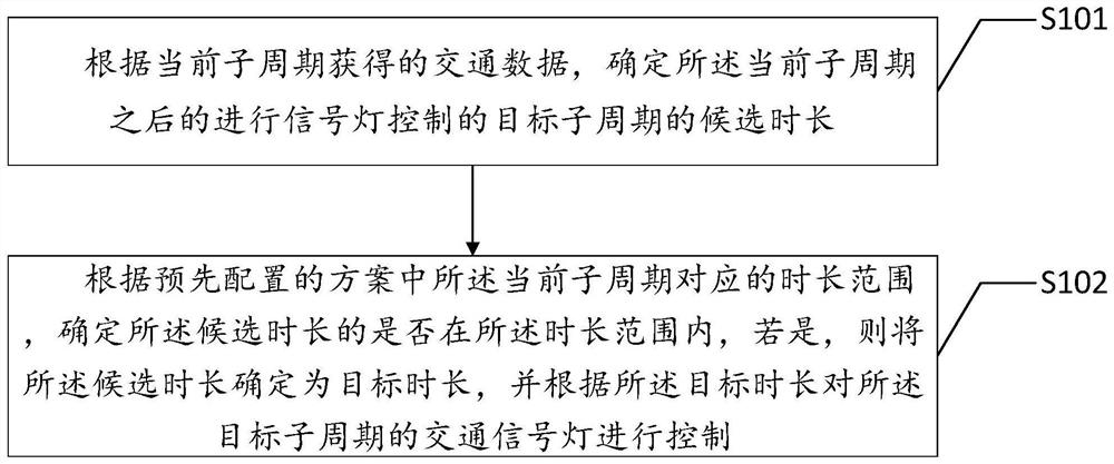 一种交通信号自适应优化预判方法、装置、设备及介质