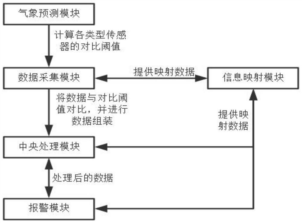 一种基于大数据的消防报警巡检系统及方法