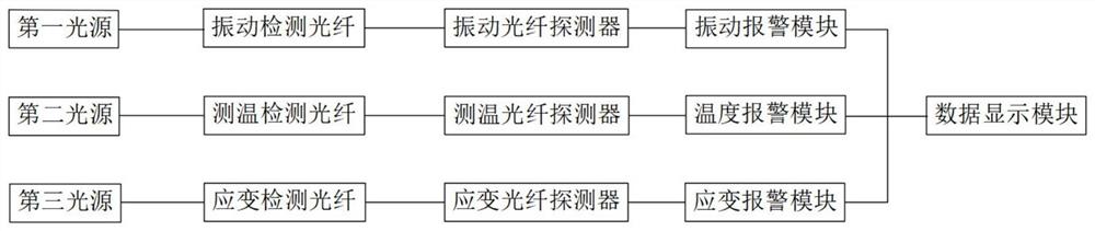 一种光纤智能预警系统