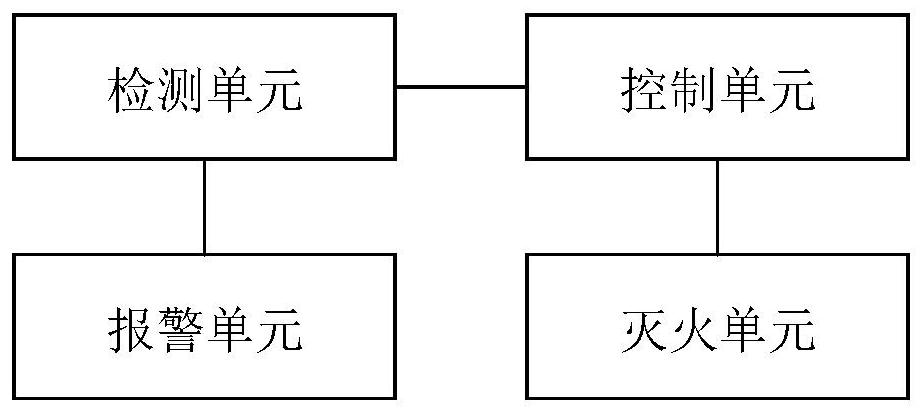 一种磷酸铁锂电池直流电源消防系统及方法